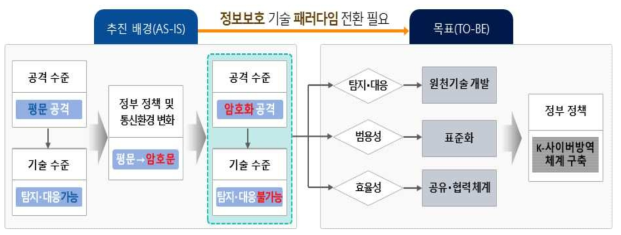 연구개발 및 사업 범위