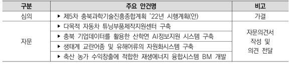 ’21년 충북과학기술위원회 주요 안건