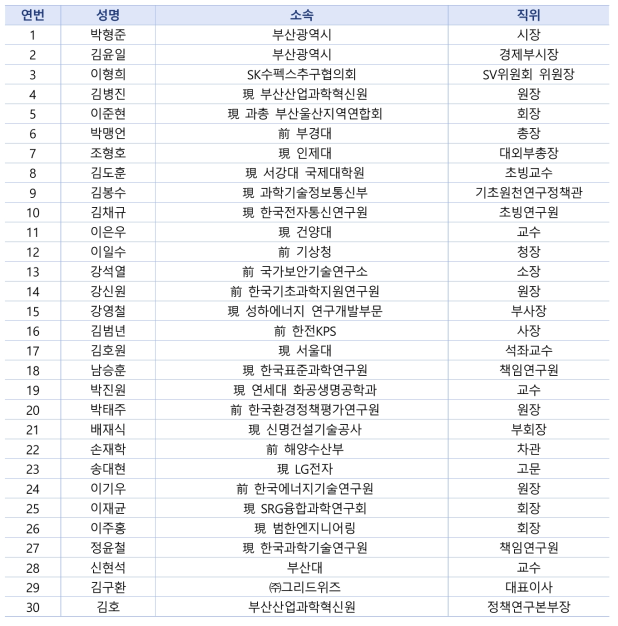 부산출향과학기술인 초청 특별세미나 및 정책간담회 참석자 명단