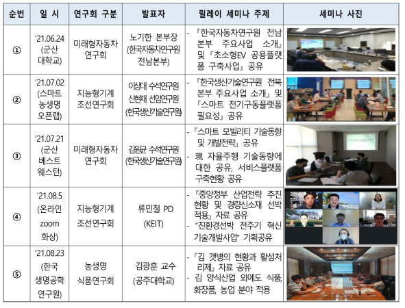 전북과학기술 릴레이 세미나 내용 요약