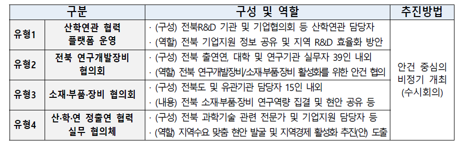 2021년 지역과학기술혁신연구회 구성 및 주요역할