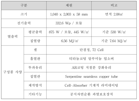 PVT집열기 제작 및 구성품 사양