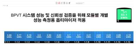 KePSH-I BIPVT 모듈 어레이 구성 및 개별 모듈의 발전량