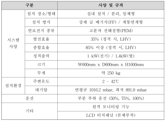 KePSH-I 설치 1 kW PEMFC 상세 규격