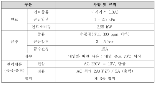 KePSH-I 설치 1 kW PEMFC 상세 규격