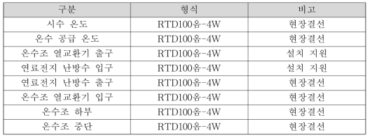 온도 설치 및 측정 상세 내용