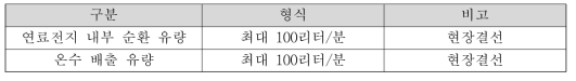 유량 설치 및 측정 상세 내용