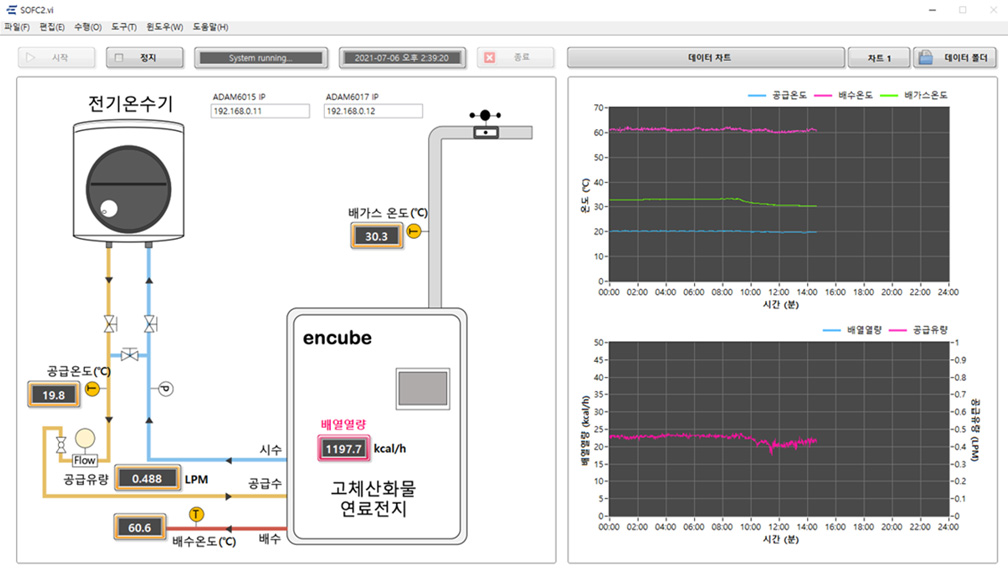 SOFC 배열활용 모니터링 시스템 화면 사진