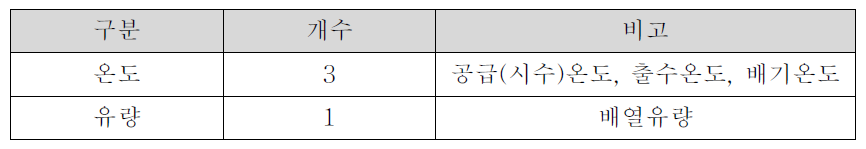 SOFC 배열활용 시스템 측정센서