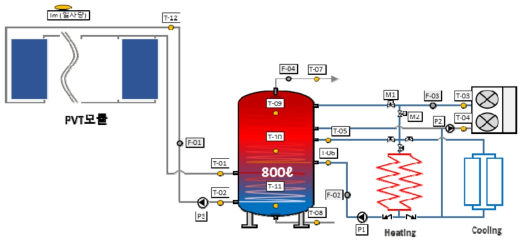 KePSH-1 열에너지 시스템 구성도