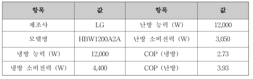 KePSH-1 공기 열원 히트펌프 사양