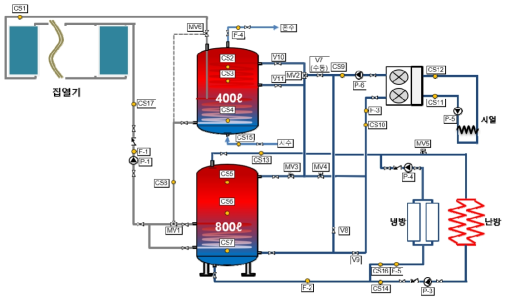 KePSH-2 열에너지 시스템 구성도