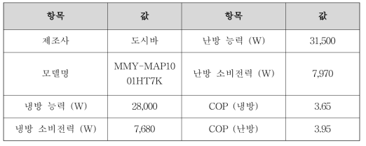 KPEB-1 공기 열원 히트펌프 사양-1