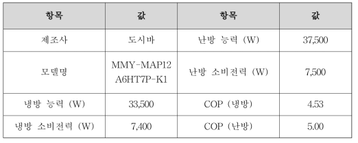 KPEB-1 공기 열원 히트펌프 사양-2