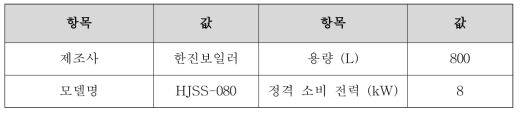 KPEB-1 전기 온수기 사양