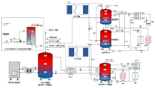 KPEC 열에너지 공유 시스템