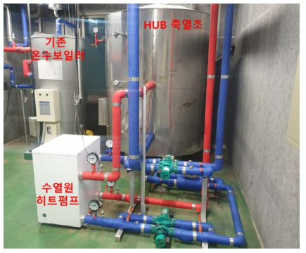 KPEC 열 공유용 허브 축열조 및 수열원 히트펌프