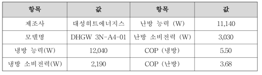 KPEB 열 공유용 수열원 히트펌프 사양