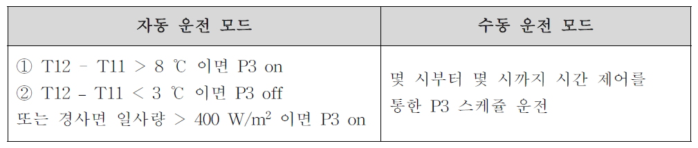 PVT 태양열 운전 제어 논리(KePSH-1)