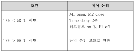 히트펌프 급탕 축열 운전 제어 논리(KePSH-1)