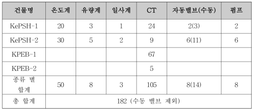 플러스에너지 커뮤니티 데이터 측정 센서 수