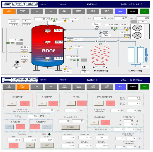 KePSH-1 HMI