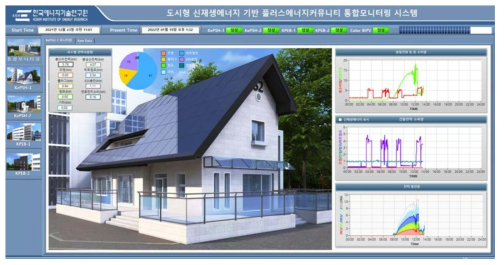 플러스에너지 커뮤니티 통합 모니터링 시스템(2/2)