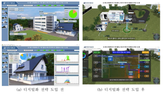 커뮤니티 디지털화 전략 도입 전/후 비교 요약