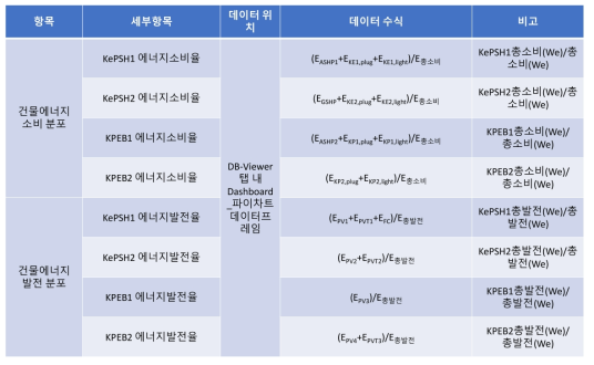 파이차트 데이터 전처리 수식