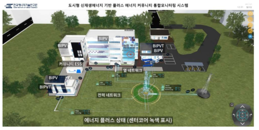 3D 대시보드 에너지 플러스 상태