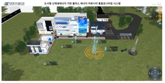 3D 대시보드 에너지 마이너스 상태