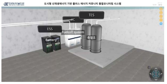 3D 대시보드 KePSH-1 지하 설비