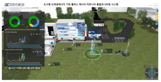 3D 대시보드 실시간 커뮤니티 에너지정보 (커뮤니티 시계열차트, 파이차트)