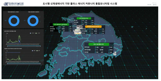 3D 대쉬보드 KIER Energy map