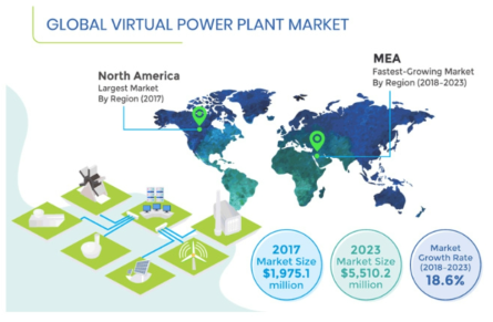 세계 가상발전소 시장규모(출처: www.psmarketresearch.com)
