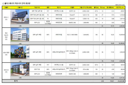 계획단계에서 플러스커뮤니티 건물 단위별 PV 용량 및 사양