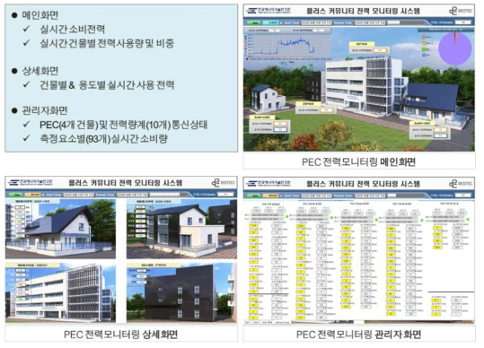 플러스커뮤니티 전력모니터링 화면 구성(1차년도)