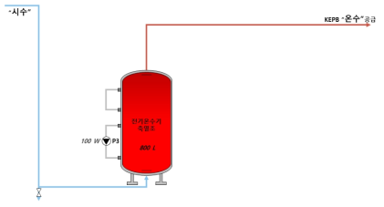 KPEB-1 건물 온수공급 계통도 : 대안 1