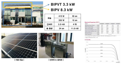KePSH-2 BIPV시스템 시공