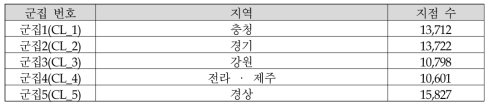 군집별 관측 지점 분포