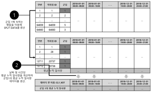 군집 평균 위성영상 기반 일사량 데이터 1단계 전처리