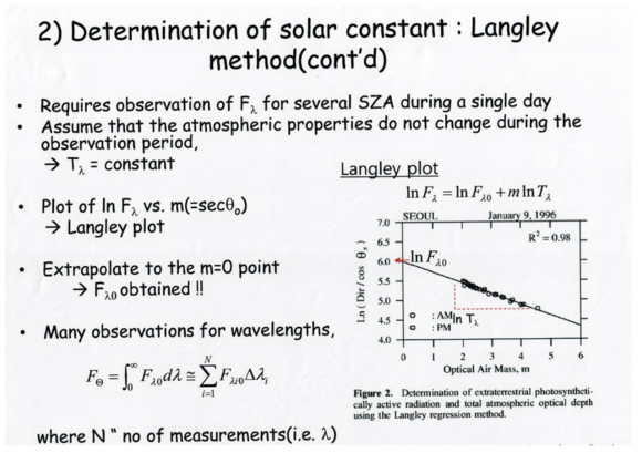 Langley plot method