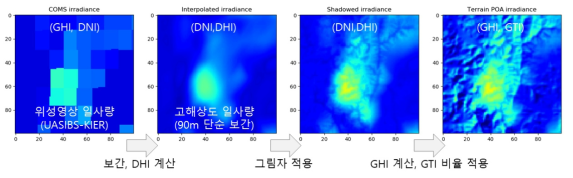 지형자료 동화 절차 및 샘플 지역 가시화