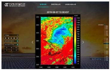신재생데이터센터 공개 실시간 위성 일사량