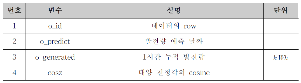 발전량 관측 데이터 변수 설명