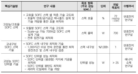 세부 연구 목표