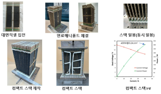 평관형 컴팩트 SOFC 스택 설계 제작 및 평가 결과