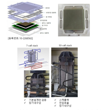 브레이징 적용 분리판 모듈, 평판형 스택 설계 및 제작