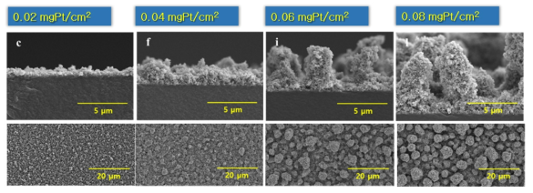 분무 시간(또는 로딩량)에 따른 전극 표면 및 단면 SEM 분석 결과