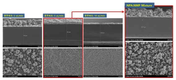 nPA-NMP 혼합용액을 분산용매로 사용한 전기분무 전극 구조